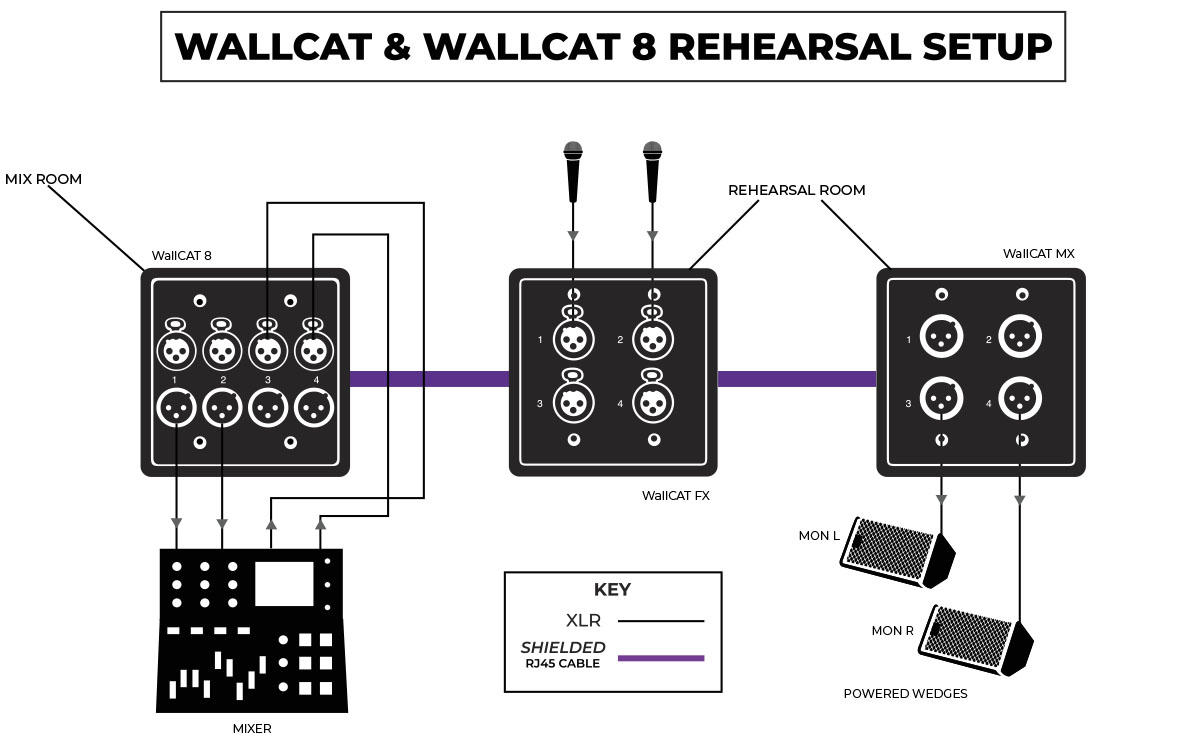 soundtools wallcat